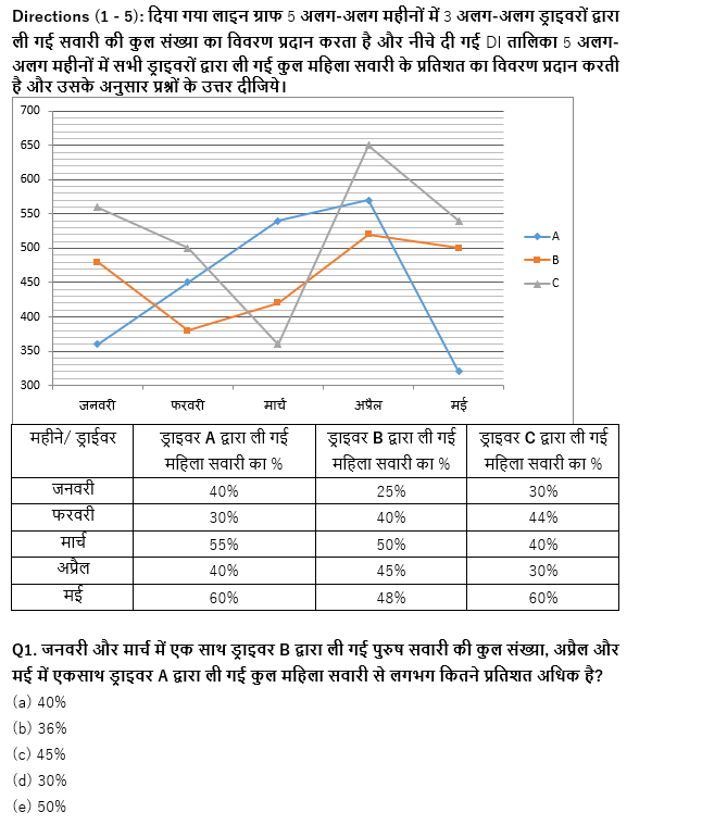 RBI असिस्टेंट मेंस/ ESIC UDC मेंस परीक्षा 2022 Quant Quiz : 9th April – Practice Set | Latest Hindi Banking jobs_4.1