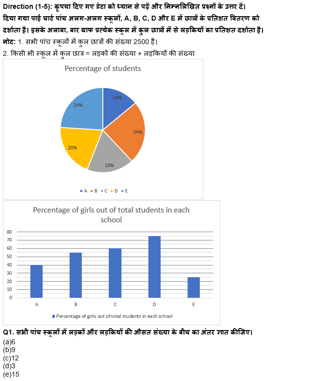 RBI Grade B/ECGC PO/ SIDBI ग्रेड A प्रीलिम्स 2022 क्वांट क्विज : 8th April – Mixed DI & Caselet | Latest Hindi Banking jobs_4.1