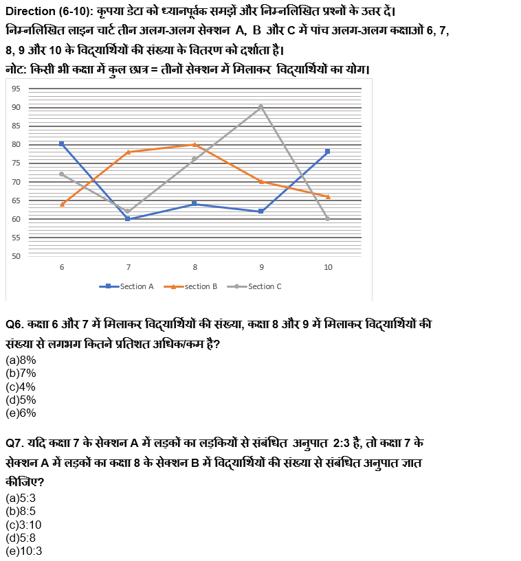 RBI Grade B/ECGC PO/ SIDBI ग्रेड A प्रीलिम्स 2022 क्वांट क्विज : 5th April – Line Graph DI & Pie Chart DI | Latest Hindi Banking jobs_6.1