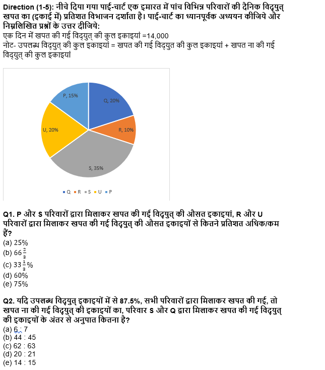 RBI Grade B/ECGC PO/ SIDBI ग्रेड A प्रीलिम्स 2022 क्वांट क्विज : 2nd April – Practice Set | Latest Hindi Banking jobs_4.1