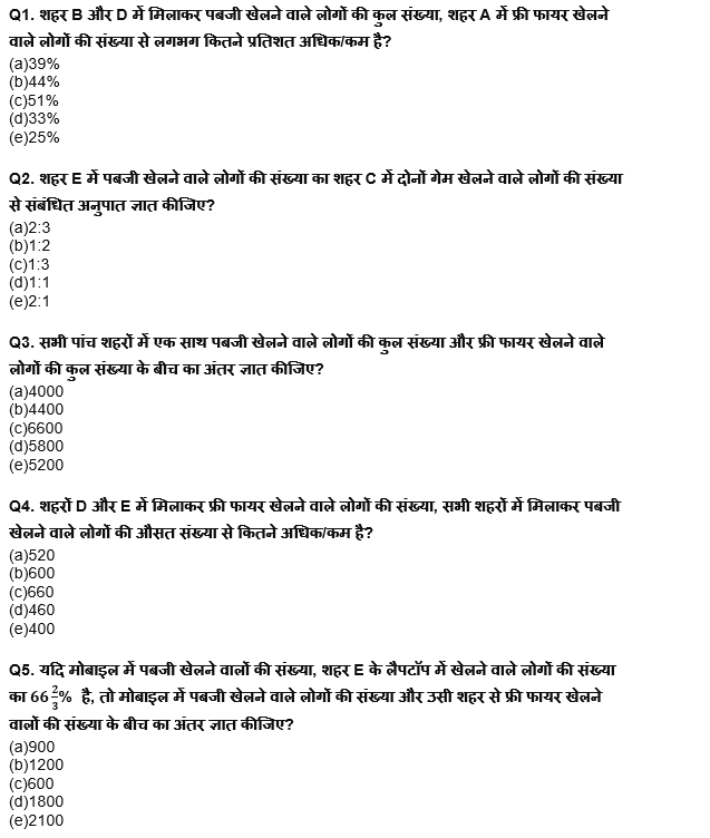 RBI Grade B/ECGC PO प्रीलिम्स 2022 क्वांट क्विज : 20th April – Data Interpretation | Latest Hindi Banking jobs_5.1