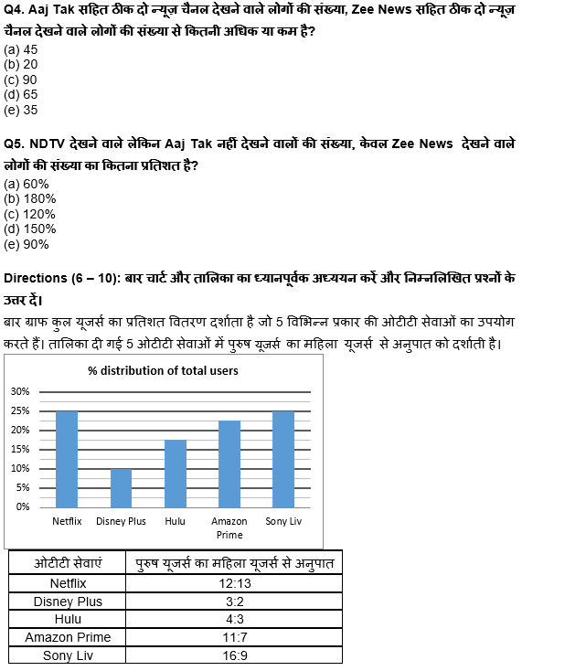 RBI असिस्टेंट मेंस/ ESIC UDC मेंस परीक्षा 2022 Quant Quiz : 15th April – Data Interpretation | Latest Hindi Banking jobs_5.1