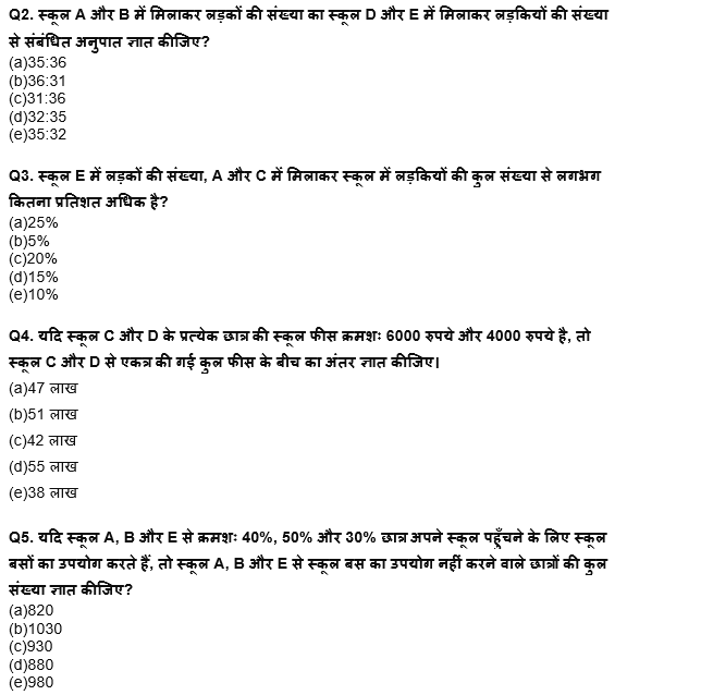 RBI Grade B/ECGC PO/ SIDBI ग्रेड A प्रीलिम्स 2022 क्वांट क्विज : 8th April – Mixed DI & Caselet | Latest Hindi Banking jobs_5.1