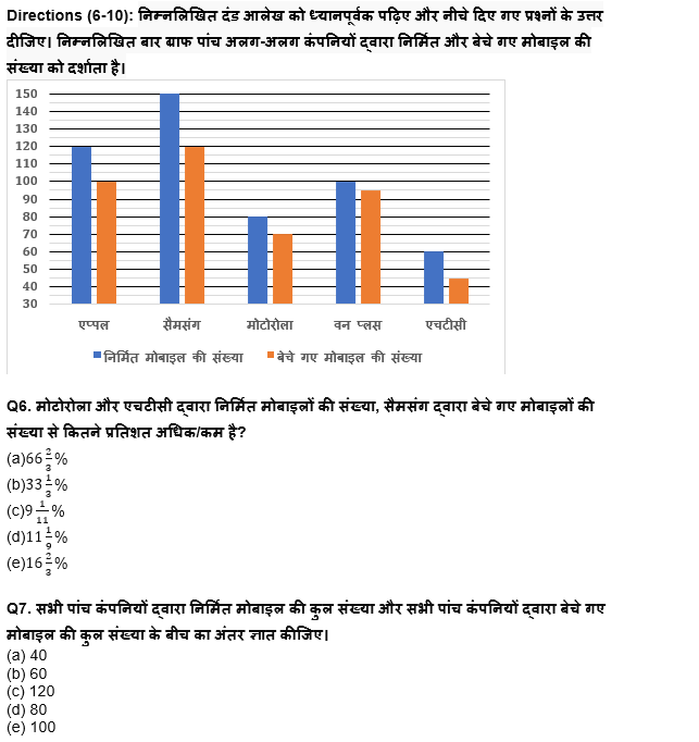 RBI Grade B/ECGC PO/ SIDBI ग्रेड A प्रीलिम्स 2022 क्वांट क्विज : 14th April – Data Interpretation | Latest Hindi Banking jobs_6.1