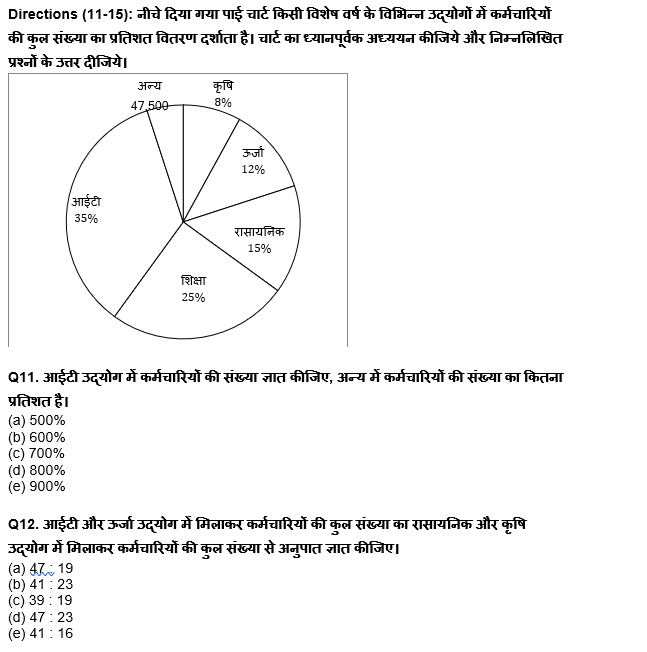 RBI Grade B/ECGC PO/ SIDBI ग्रेड A प्रीलिम्स 2022 क्वांट क्विज : 10th April – Practice Set | Latest Hindi Banking jobs_6.1