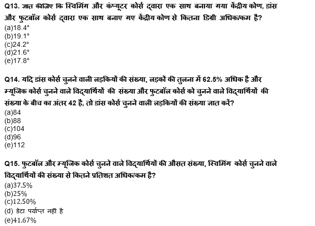 RBI Grade B/ECGC PO/ SIDBI ग्रेड A प्रीलिम्स 2022 क्वांट क्विज : 5th April – Line Graph DI & Pie Chart DI | Latest Hindi Banking jobs_9.1