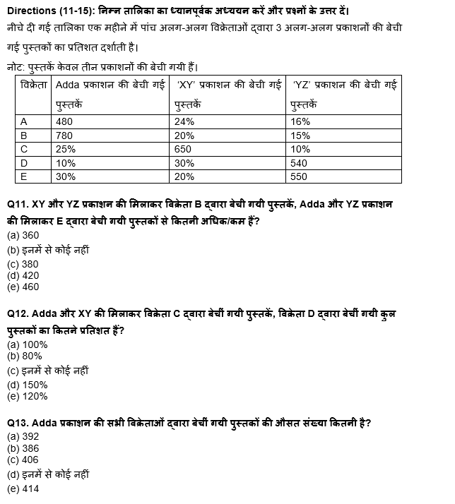 RBI Grade B/ECGC PO प्रीलिम्स 2022 क्वांट क्विज : 23rd April – Practice Set | Latest Hindi Banking jobs_7.1