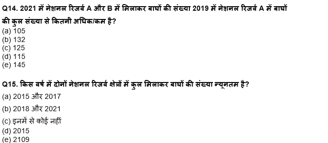 RBI Grade B/ECGC PO/ SIDBI ग्रेड A प्रीलिम्स 2022 क्वांट क्विज : 14th April – Data Interpretation | Latest Hindi Banking jobs_10.1