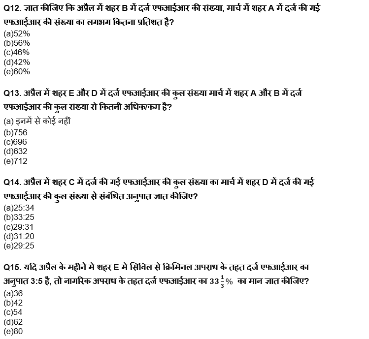 RBI Grade B/ECGC PO प्रीलिम्स 2022 क्वांट क्विज : 26th April – Data Interpretation | Latest Hindi Banking jobs_9.1