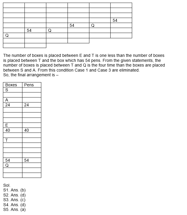 RBI असिस्टेंट मेंस/ ESIC UDC मेंस परीक्षा 2022 Reasoning Quiz : 9th April – Practice Set | Latest Hindi Banking jobs_5.1