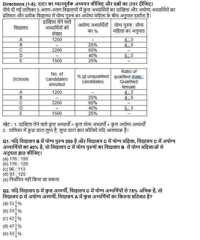 RBI Grade B/ECGC PO प्रीलिम्स 2022 क्वांट क्विज : 22nd May – Practice Set | Latest Hindi Banking jobs_4.1