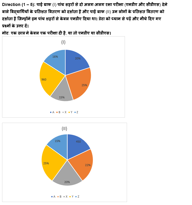 RBI Grade B/ECGC PO प्रीलिम्स 2022 क्वांट क्विज : 24th May – Data Interpretation | Latest Hindi Banking jobs_4.1