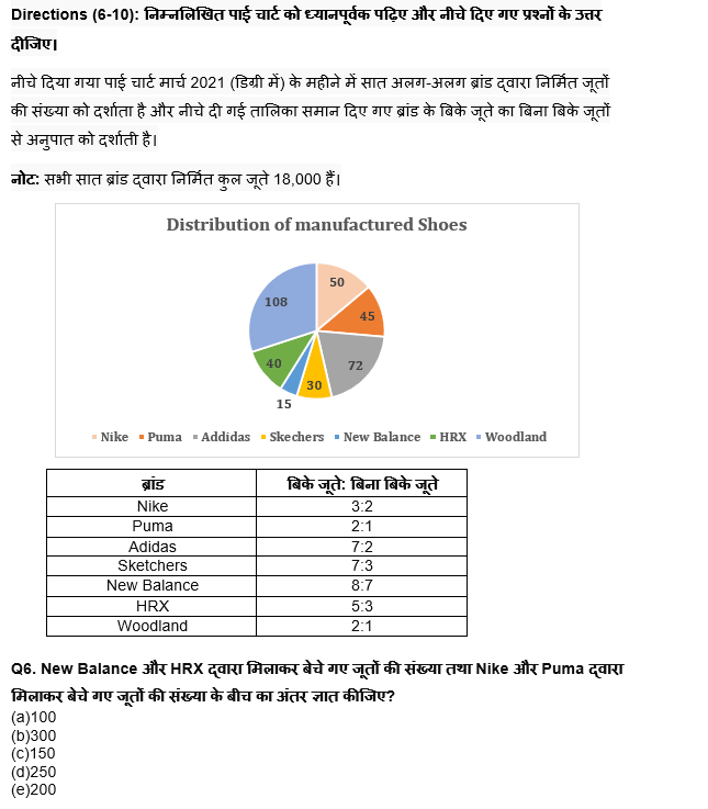 RBI Grade B/ECGC PO प्रीलिम्स 2022 क्वांट क्विज : 18th May – Data Interpretation | Latest Hindi Banking jobs_6.1