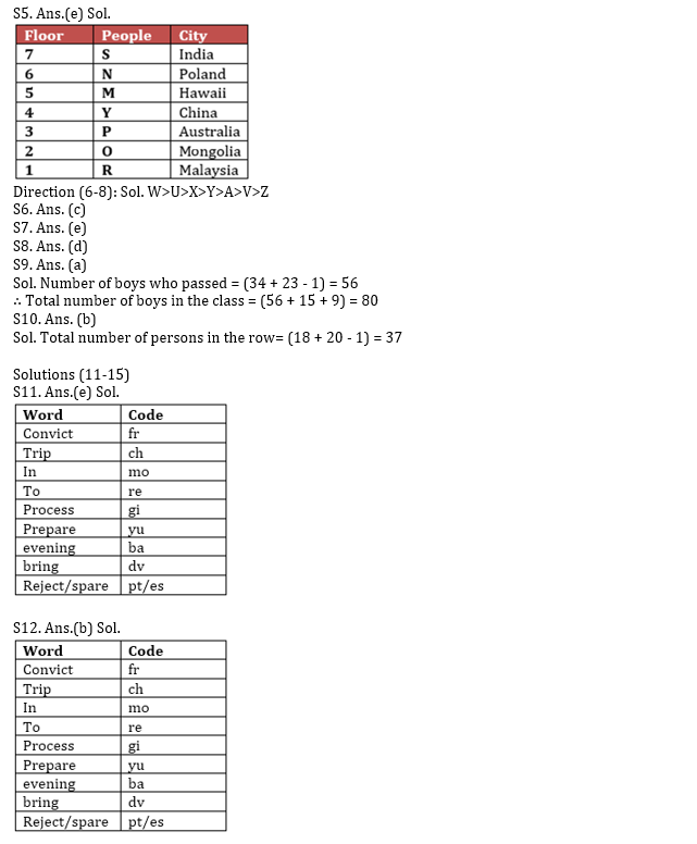 RBI Grade B/ECGC PO प्रीलिम्स 2022 रीजनिंग क्विज : 15th May – Practice Set | Latest Hindi Banking jobs_5.1