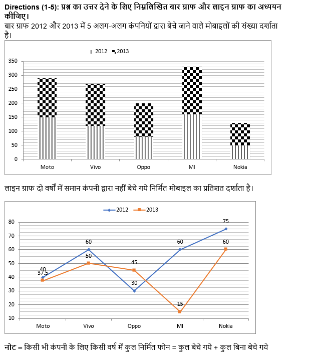 RBI Grade B/ECGC PO प्रीलिम्स 2022 क्वांट क्विज : 21st May – Practice Set | Latest Hindi Banking jobs_4.1