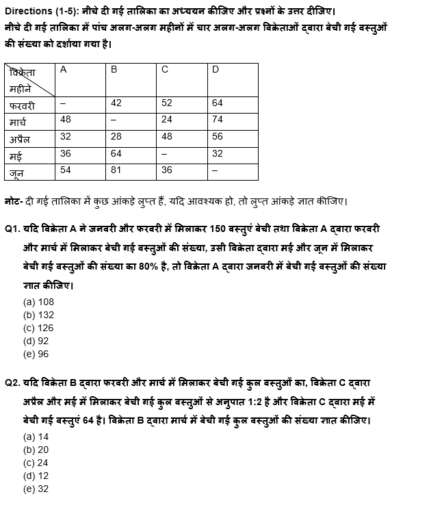 IBPS RRB PO क्लर्क प्रीलिम्स 2022 Quant क्विज : 8th June – Table DI | Latest Hindi Banking jobs_4.1