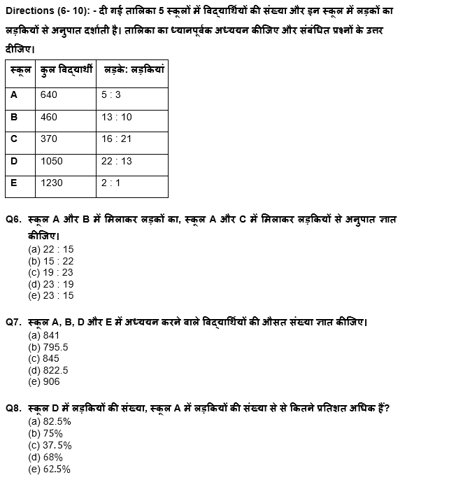 IBPS RRB PO क्लर्क प्रीलिम्स 2022 Quant क्विज : 8th June – Table DI | Latest Hindi Banking jobs_6.1