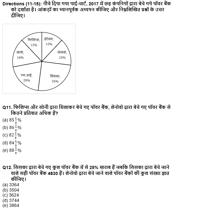 IDBI AM/Executive 2022 Quant क्विज : 5th June – Practice Set | Latest Hindi Banking jobs_8.1