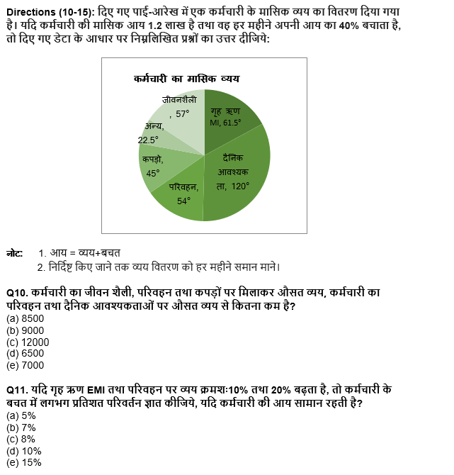 IDBI AM/Executive 2022 Quant क्विज : 25th June – Practice Set | Latest Hindi Banking jobs_6.1