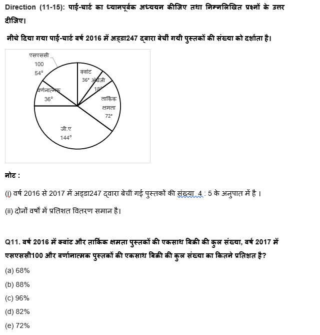 IBPS RRB PO क्लर्क प्रीलिम्स 2022 Quant क्विज : 12th June – Practice Set | Latest Hindi Banking jobs_7.1