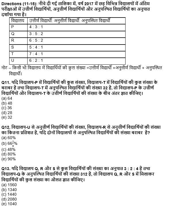 IDBI AM/Executive 2022 Quant क्विज : 6th June – Table DI and Bar Graph DI | Latest Hindi Banking jobs_7.1