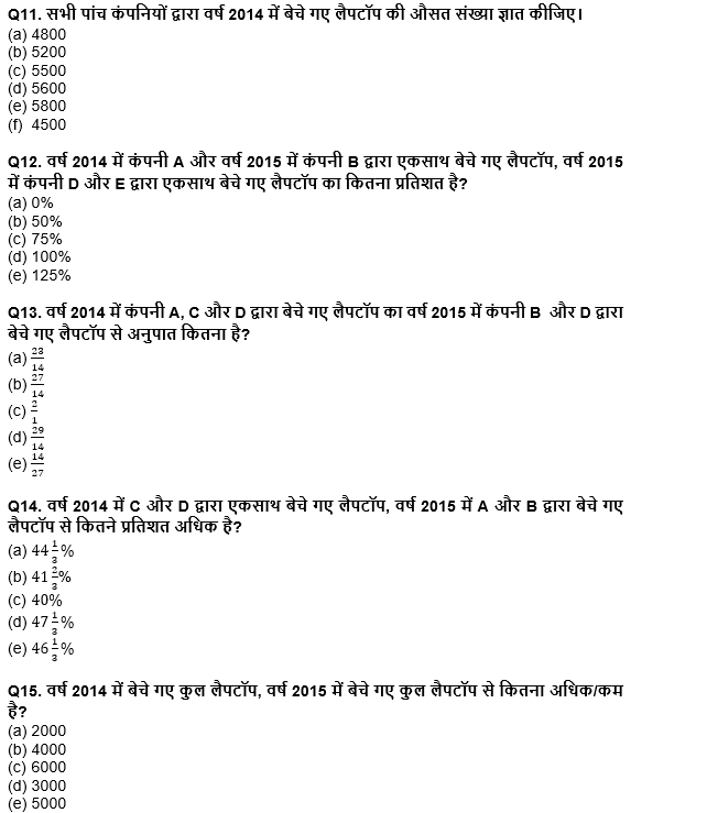 IDBI AM/Executive 2022 Quant क्विज : 2nd June – Data Interpretation | Latest Hindi Banking jobs_7.1