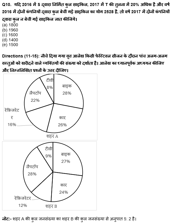 IDBI AM/Executive 2022 Quant क्विज : 13th June – Pie Chart DI and Bar Graph DI | Latest Hindi Banking jobs_8.1