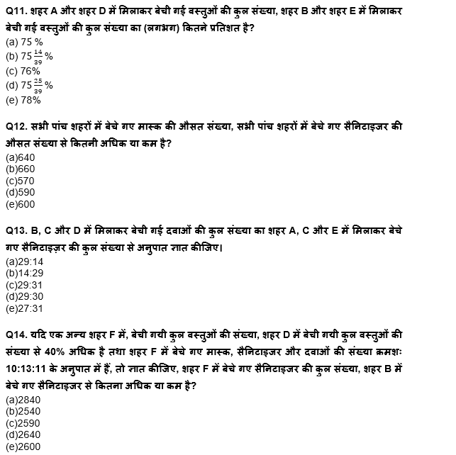 IBPS RRB PO क्लर्क प्रीलिम्स 2022 Quant क्विज : 8th June – Table DI | Latest Hindi Banking jobs_8.1