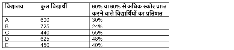 IDBI AM/Executive 2022 Quant क्विज : 4th June – Practice Set | Latest Hindi Banking jobs_4.1