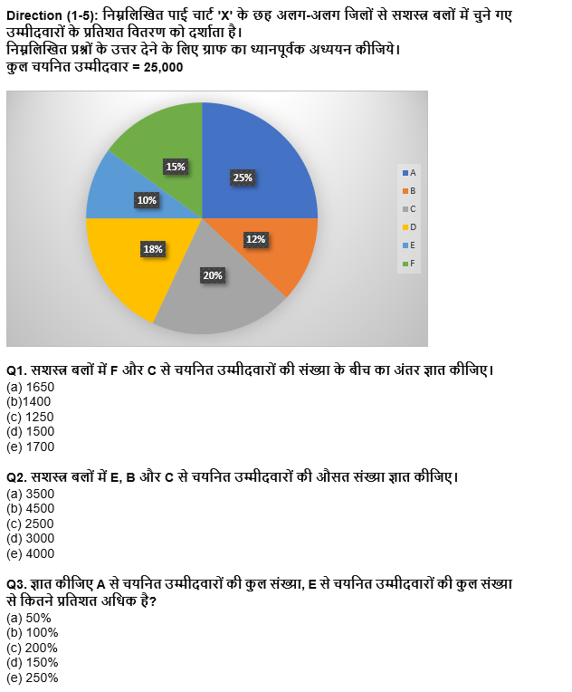 IBPS RRB PO क्लर्क प्रीलिम्स 2022 Quant क्विज : 16th July – Practice Set | Latest Hindi Banking jobs_4.1