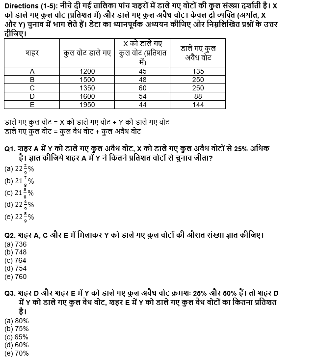 IDBI AM/Executive 2022 Quant क्विज : 3rd July – Miscellaneous | Latest Hindi Banking jobs_4.1