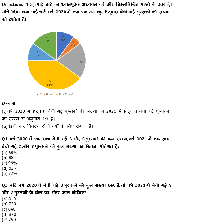 IBPS RRB PO क्लर्क प्रीलिम्स 2022 Quant क्विज : 2nd July – Data Sufficiency and Quantity Based -Practice Set | Latest Hindi Banking jobs_4.1