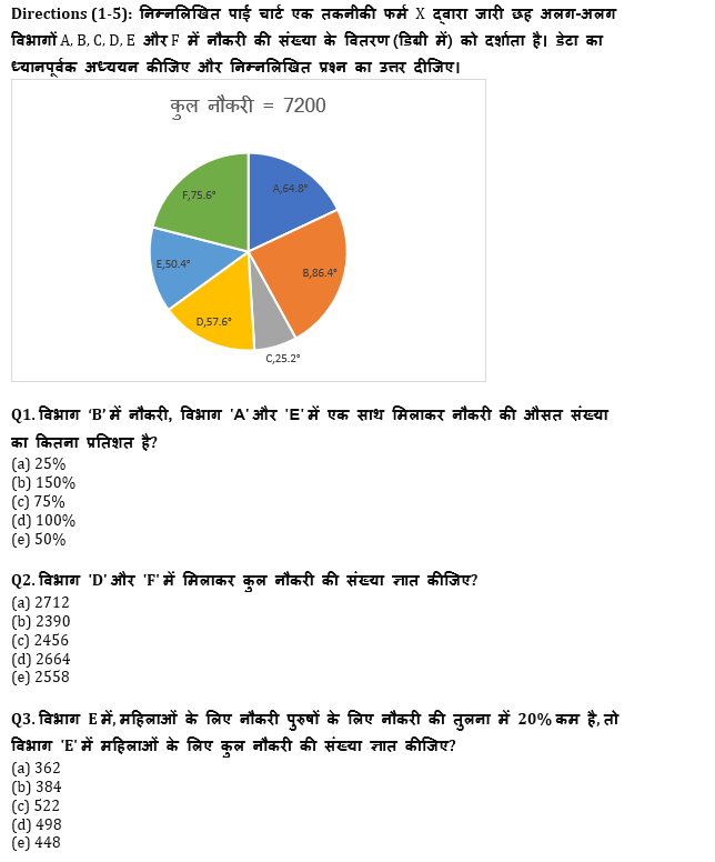 IBPS RRB PO क्लर्क प्रीलिम्स 2022 Quant क्विज : 1st July – Data Interpretation | Latest Hindi Banking jobs_4.1