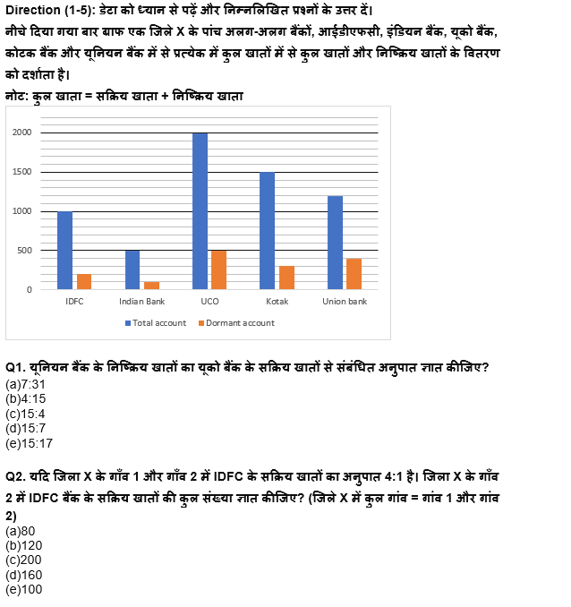 IBPS RRB PO क्लर्क प्रीलिम्स 2022 Quant क्विज : 23rd July – Practice Set | Latest Hindi Banking jobs_4.1