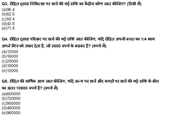 IBPS RRB PO क्लर्क प्रीलिम्स 2022 Quant क्विज : 28th July – Pie Chart DI | Latest Hindi Banking jobs_5.1