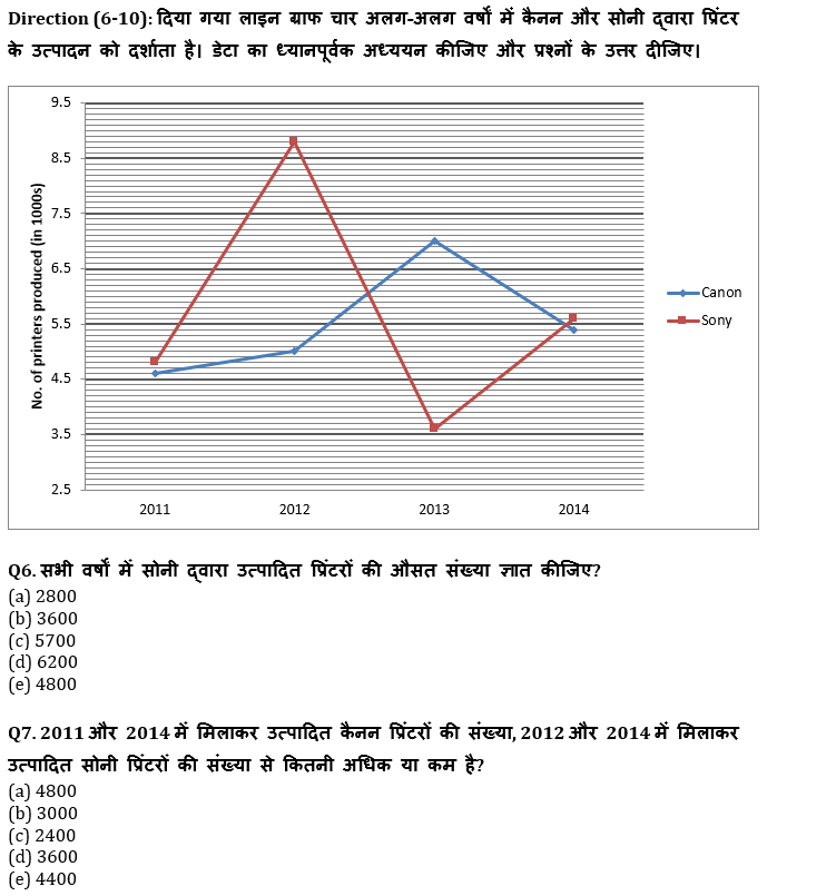 IBPS Clerk Prelims 2022 Quant क्विज : 22nd July – Line Graph DI | Latest Hindi Banking jobs_6.1