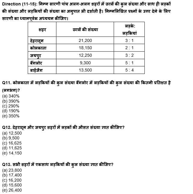 IBPS Clerk Prelims 2022 Quant क्विज : 15th July – Table DI | Latest Hindi Banking jobs_7.1