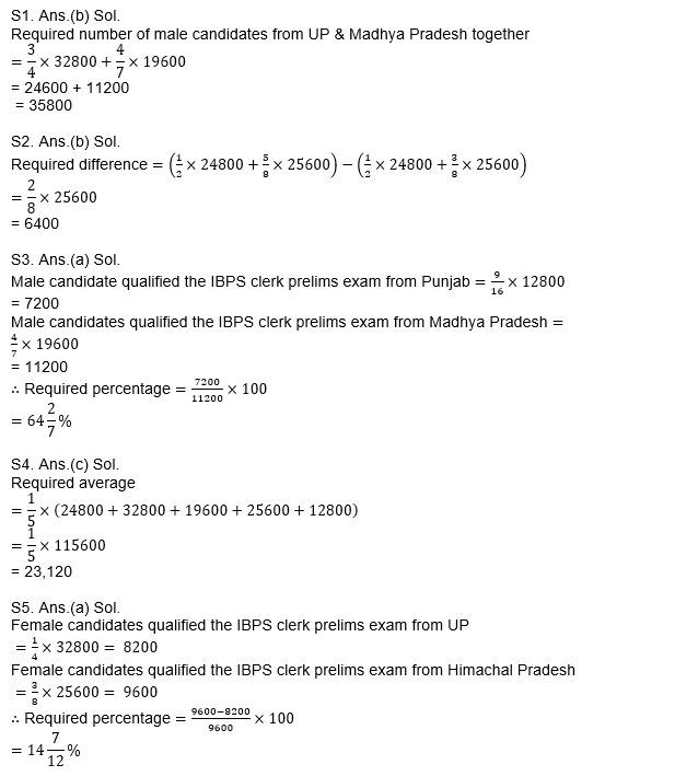 IBPS Clerk Prelims 2022 Quant क्विज : 15th July – Table DI | Latest Hindi Banking jobs_9.1