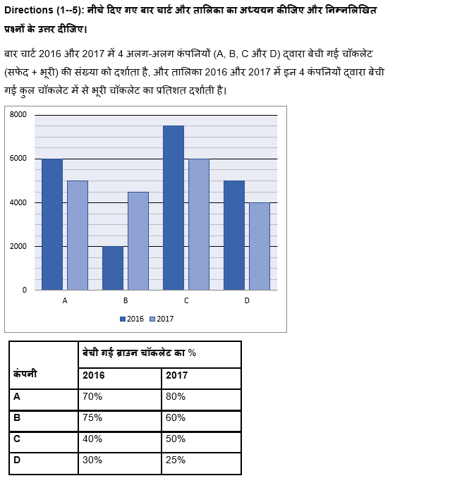 IBPS RRB PO क्लर्क प्रीलिम्स 2022 Quant क्विज : 10th July – Practice Set | Latest Hindi Banking jobs_4.1