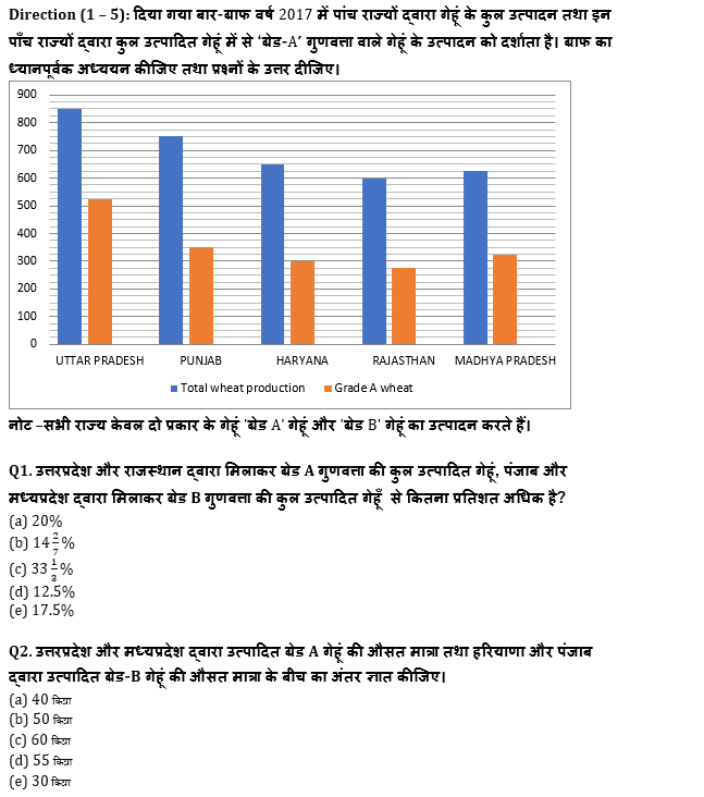 IBPS RRB PO क्लर्क प्रीलिम्स 2022 Quant क्विज : 9th July – Practice Set | Latest Hindi Banking jobs_4.1