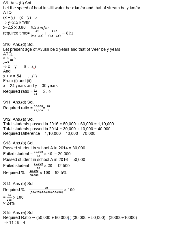 IBPS Clerk Prelims 2022 Quant क्विज : 31st July – Practice Set | Latest Hindi Banking jobs_9.1