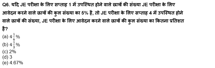 IBPS RRB PO क्लर्क प्रीलिम्स 2022 Quant क्विज : 15th July – Bar Graph DI | Latest Hindi Banking jobs_7.1