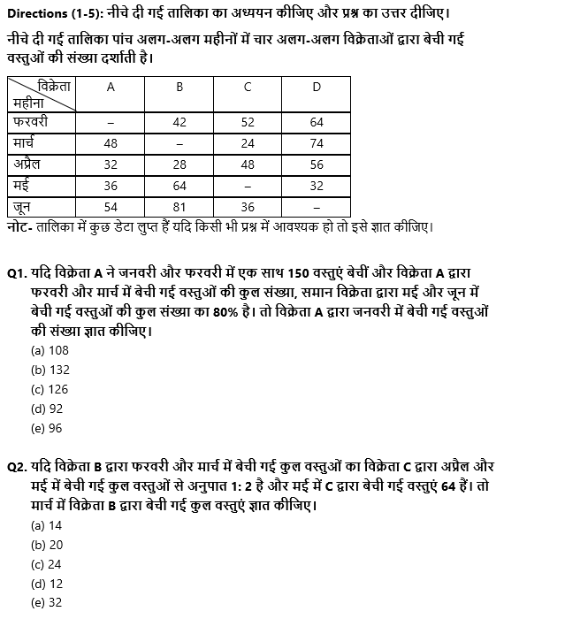 IBPS RRB PO क्लर्क प्रीलिम्स 2022 Quant क्विज : 14th August – Practice Set | Latest Hindi Banking jobs_4.1