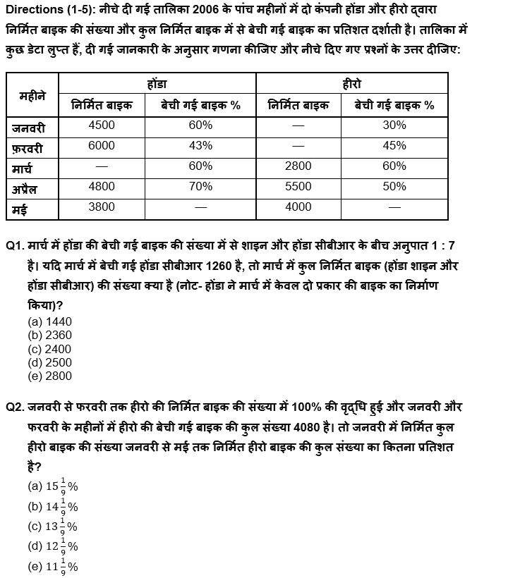 IBPS RRB PO Mains 2022 क्वांट क्विज : 28th August – Practice Set | Latest Hindi Banking jobs_4.1