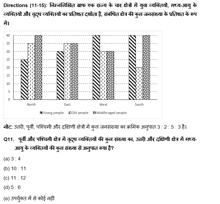 IBPS Clerk Prelims 2022 Quant क्विज : 28th August -: Practice Set | Latest Hindi Banking jobs_5.1