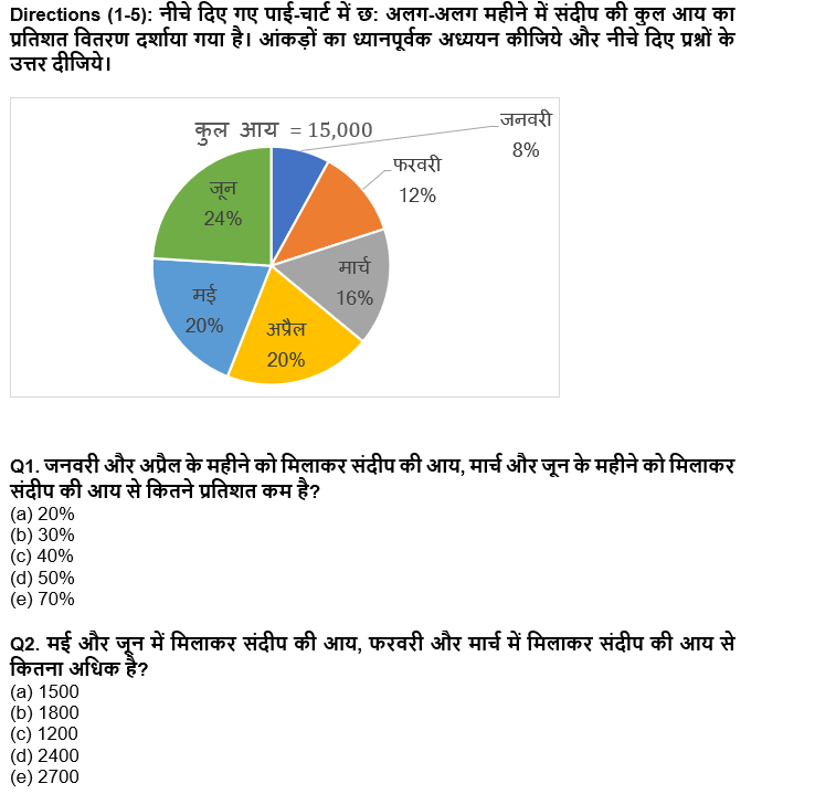 IBPS Clerk Prelims 2022 Quant क्विज : 27th August – Practice Set | Latest Hindi Banking jobs_4.1