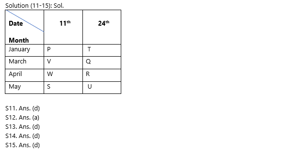 IBPS क्लर्क प्रीलिम्स 2022 Reasoning क्विज : 31st August – Miscellaneous | Latest Hindi Banking jobs_5.1