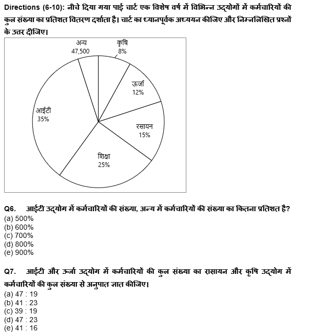 IBPS RRB PO Mains 2022 क्वांट क्विज : 29th August – Bar Graph DI and Pie Chart DI | Latest Hindi Banking jobs_6.1