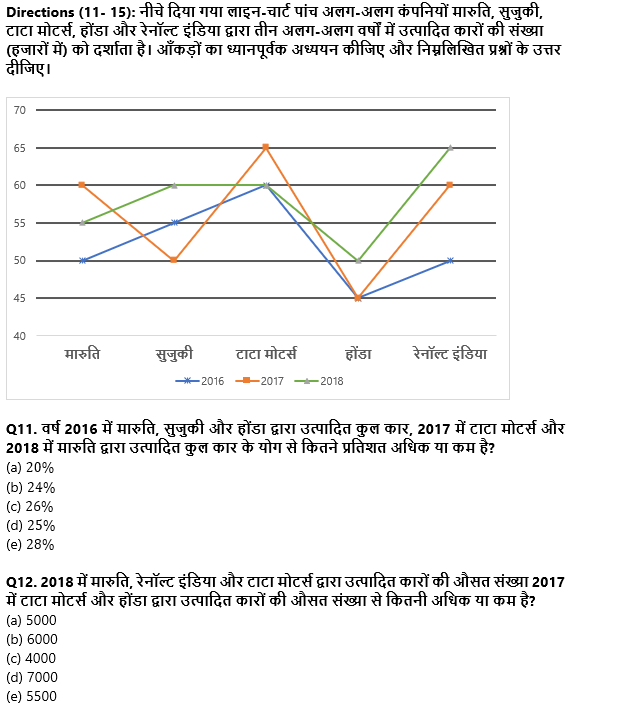 IBPS Clerk Prelims 2022 Quant क्विज : 5th August – Data Interpretation | Latest Hindi Banking jobs_7.1