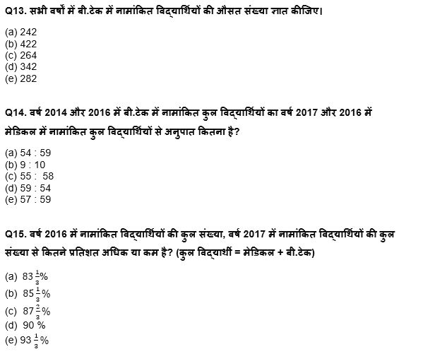 IBPS RRB PO Mains 2022 क्वांट क्विज : 25th August – Table DI and Line Graph DI | Latest Hindi Banking jobs_9.1